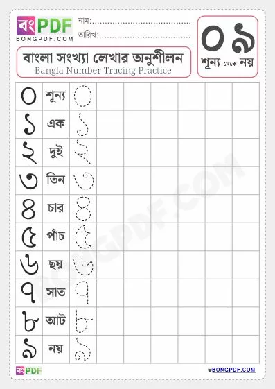 Bengali Numbers 0-9 Reading Writing Worksheets - Bongpdf