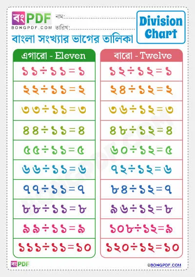 Number 11-12 Bengali Division Chart Worksheet PDF Download