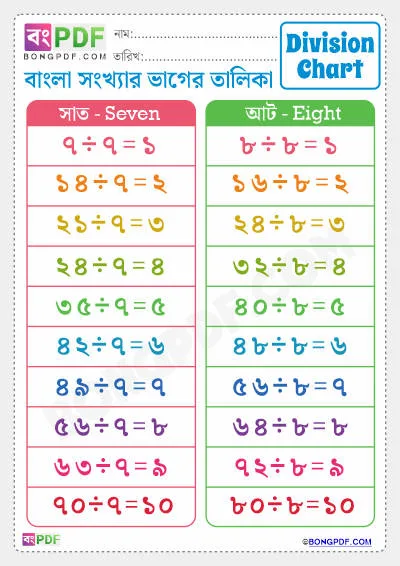Number 7-8 Bengali Division Chart Worksheet PDF Download