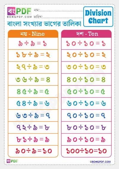 Number 9-10 Bengali Division Chart Worksheet PDF Download