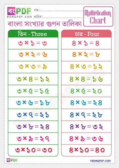 Number 3-4 Bengali Multiplication Chart Worksheet - BongPDF - Bengali ...