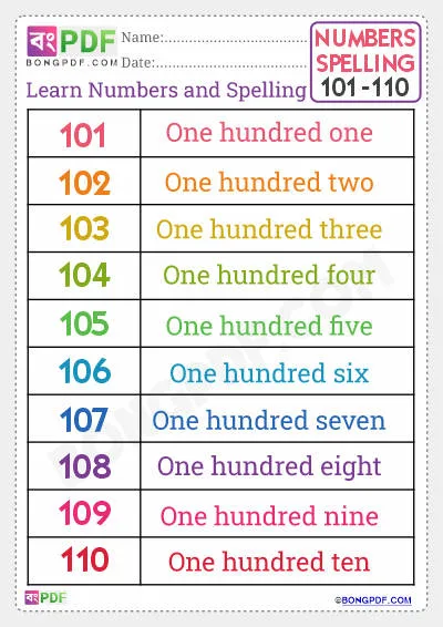 Best English Numbers and Spellings 101-110 Worksheet Download